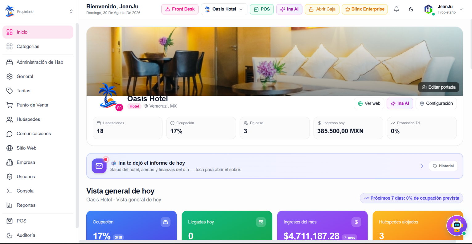Panel de HotelBlinx con los indicadores del hotel