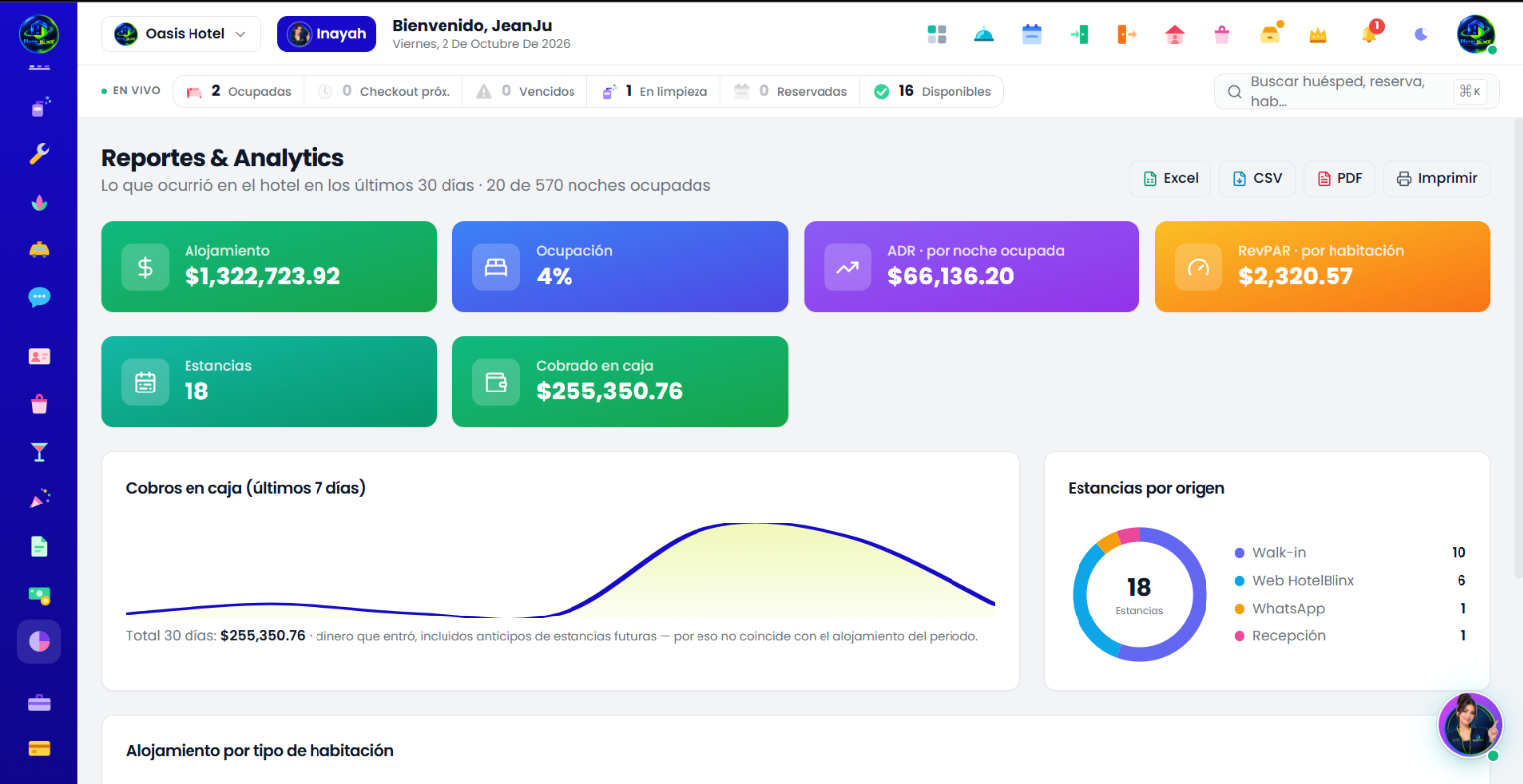 Análisis e informes en HotelBlinx